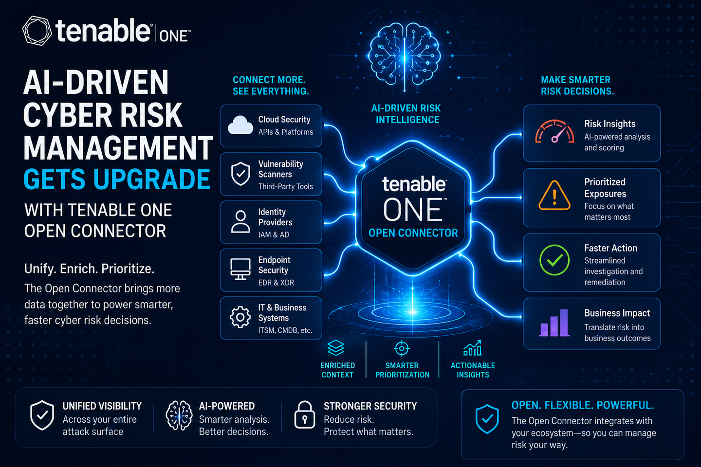 AI-Driven Cyber Risk Management Gets Upgrade with Tenable One Open Connector