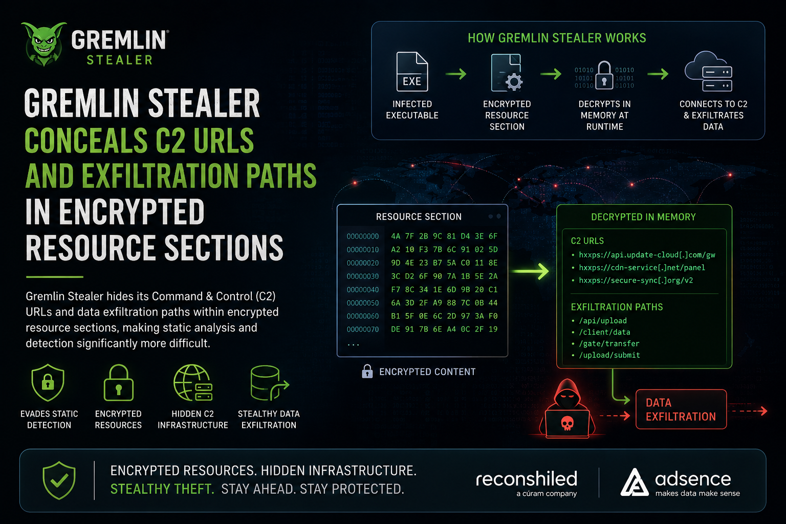 Gremlin Stealer Conceals C2 URLs and Exfiltration Paths in Encrypted Resource Sections