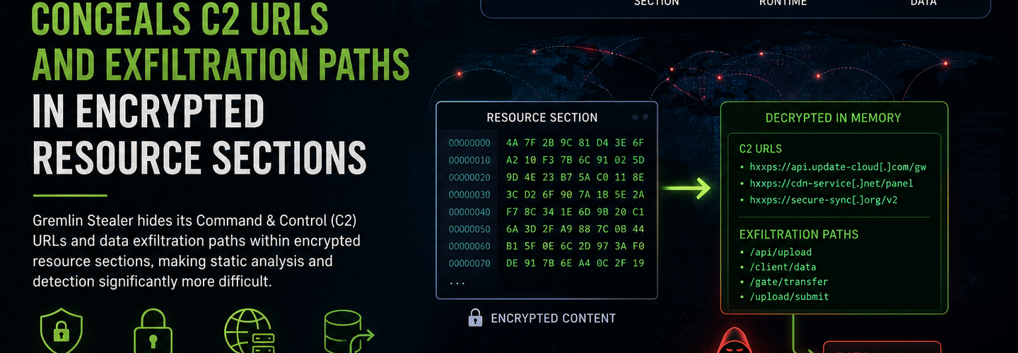 Gremlin Stealer Conceals C2 URLs and Exfiltration Paths in Encrypted Resource Sections