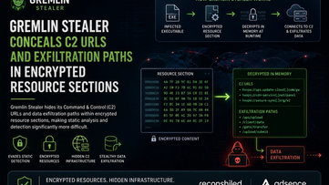 Gremlin Stealer Conceals C2 URLs and Exfiltration Paths in Encrypted Resource Sections