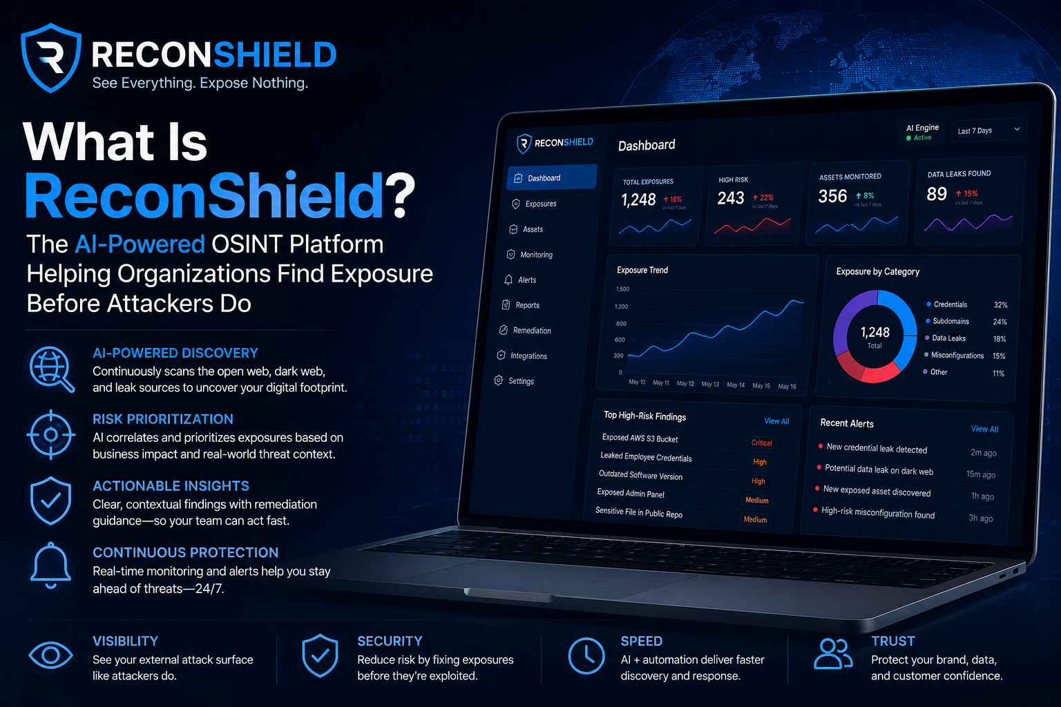 What Is ReconShield? The AI-Powered OSINT Platform Helping Organizations Find Exposure Before Attackers Do