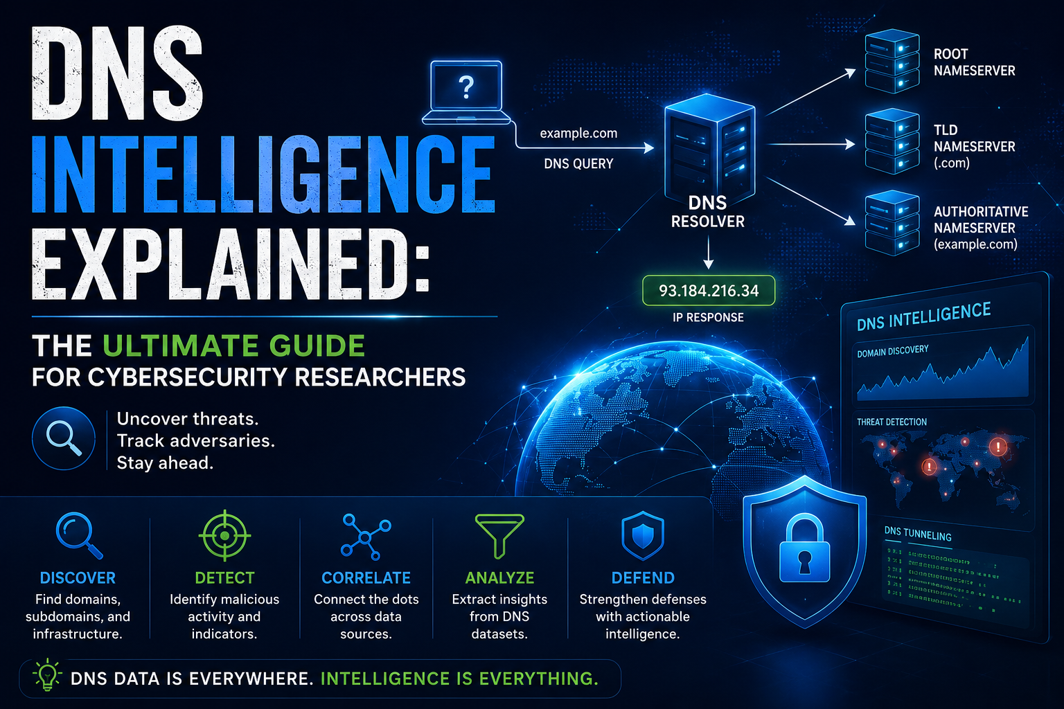 DNS Intelligence Explained: The Ultimate Guide for Cybersecurity Researchers 