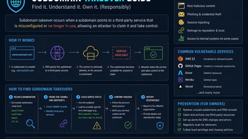 Subdomain Takeover Guide: The Definitive Guide to Understanding, Detecting, and Preventing Subdomain Hijacking