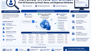 Reverse WHOIS Explained: Find All Domains by Email, Name, and Registrant Attributes