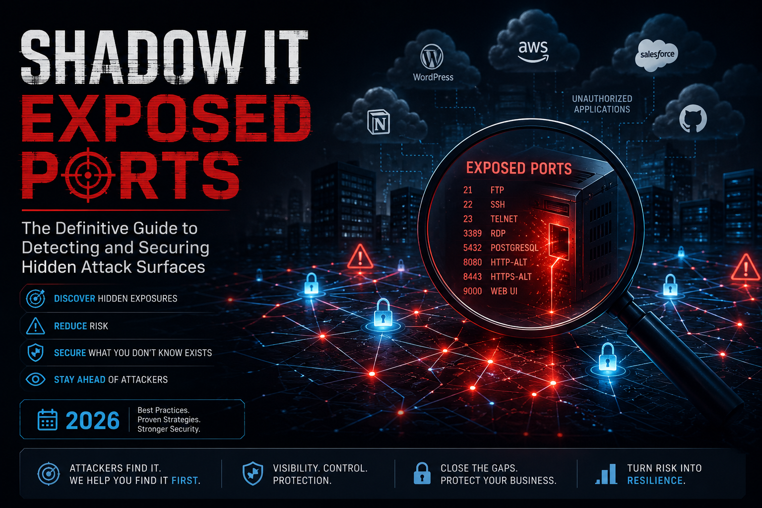 Shadow IT Exposed Ports: The Definitive Guide to Detecting and Securing Hidden Attack Surfaces (2026)