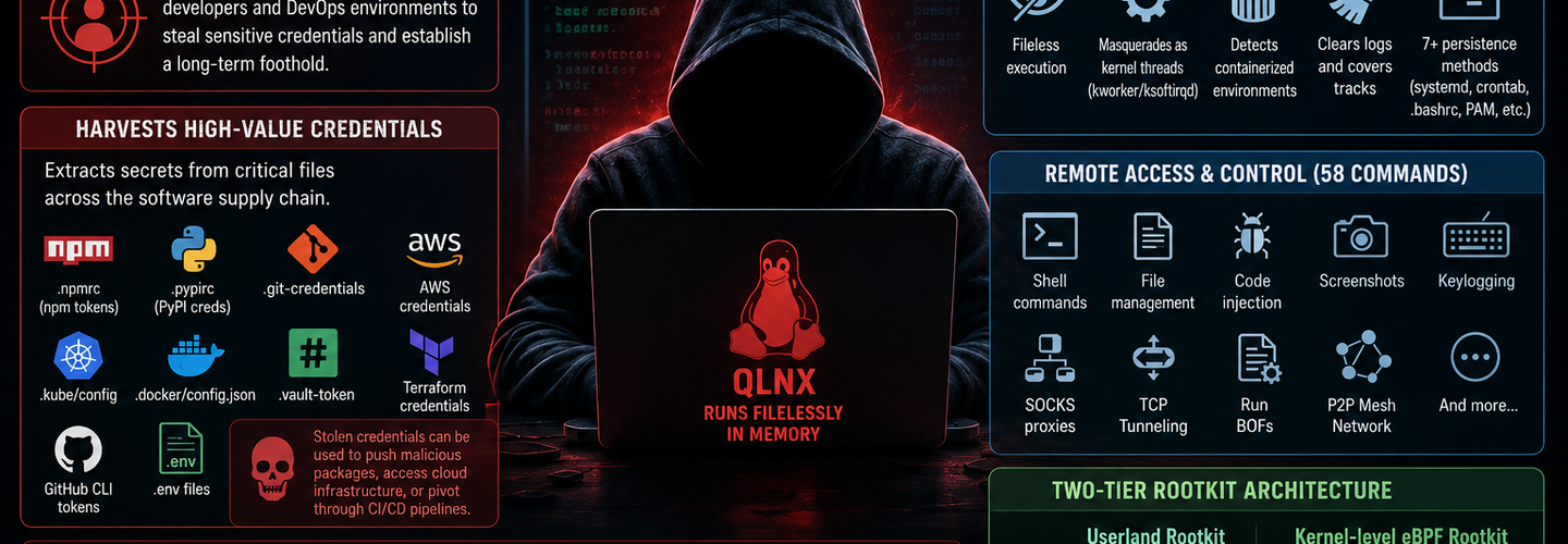 Quasar Linux RAT Targets Developers to Compromise the Software Supply Chain