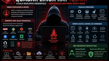 Quasar Linux RAT Targets Developers to Compromise the Software Supply Chain
