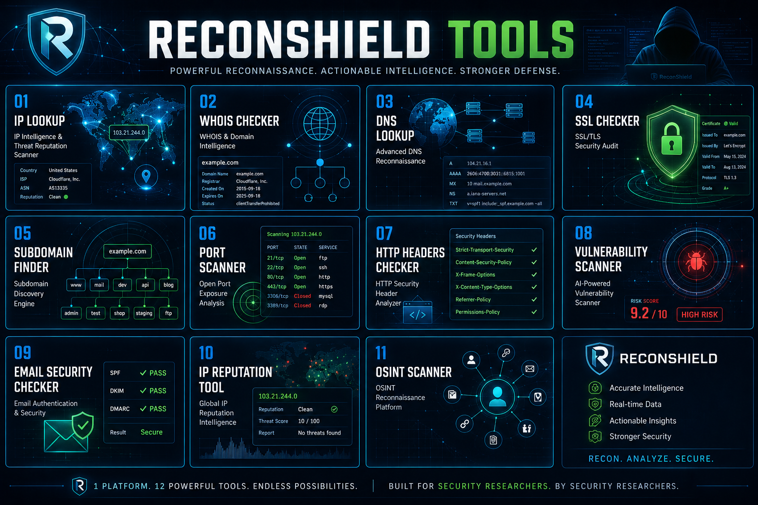 11 Free Cybersecurity Tools Every Security Researcher Should Be Using in 2026