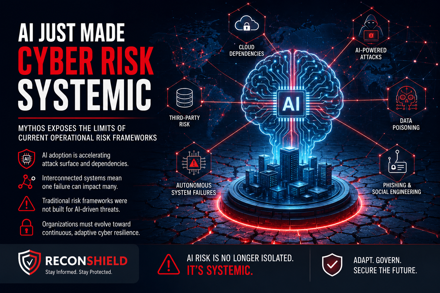 AI Cyber Risk Becomes Systemic, Mythos Warns