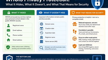 WHOIS Privacy Protection: What It Hides, What It Doesn't, and What That Means for Security