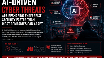 AI-Driven Cyber Threats Are Reshaping Enterprise Security Faster Than Most Companies Can Adapt