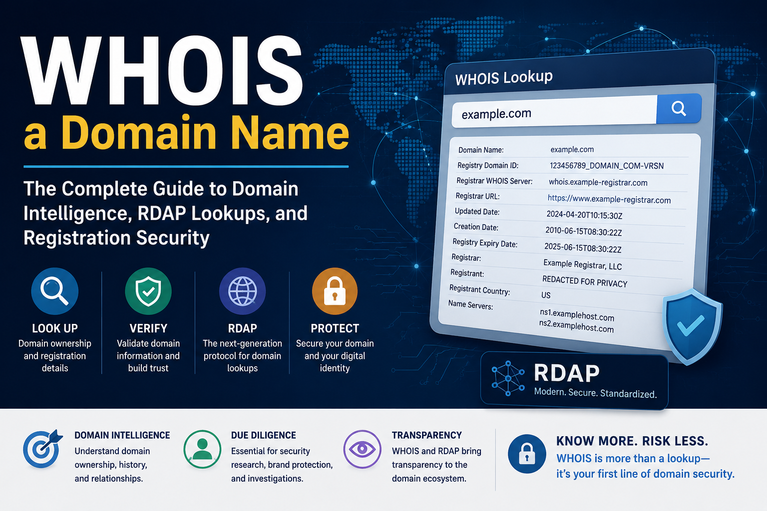 WHOIS a Domain Name: The Complete Guide to Domain Intelligence, RDAP Lookups, and Registration Security (2026)