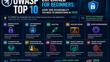 OWASP Top 10 Explained for Beginners: Every Web Vulnerability You Need to Understand in 2026