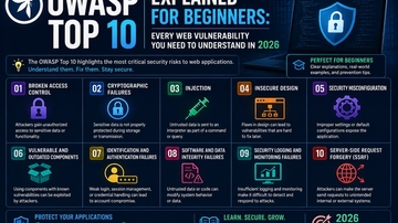 OWASP Top 10 Explained for Beginners: Every Web Vulnerability You Need to Understand in 2026