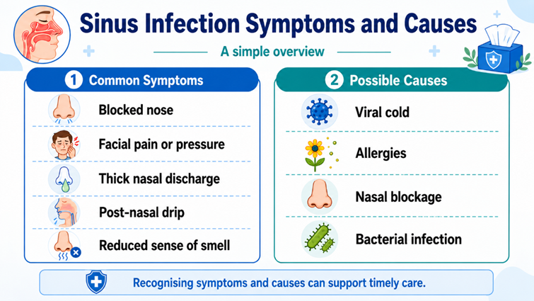 Sinus Infection Symptoms & causes