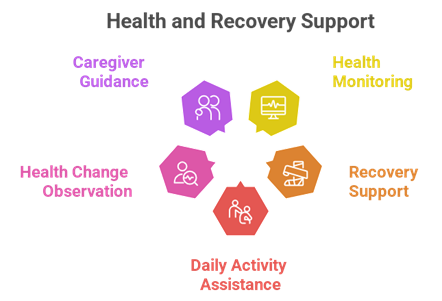 Home Care Services in Velur