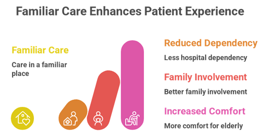 Healthcare Services in Velur