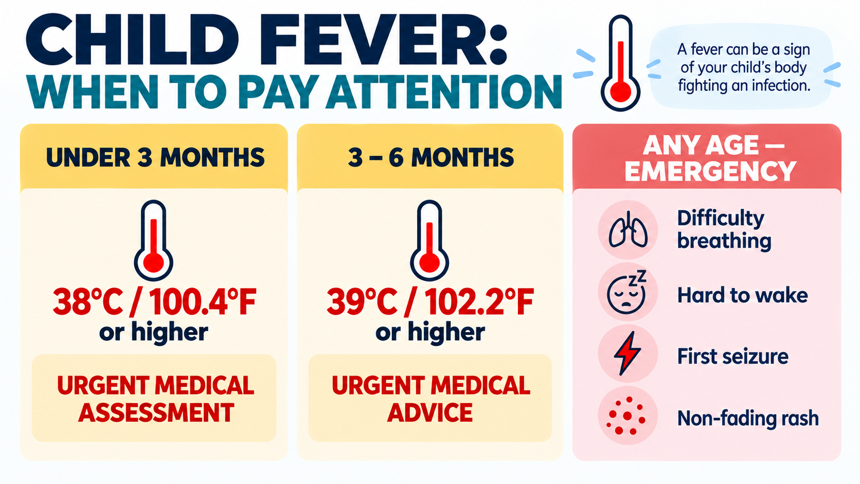 sudden fever in children