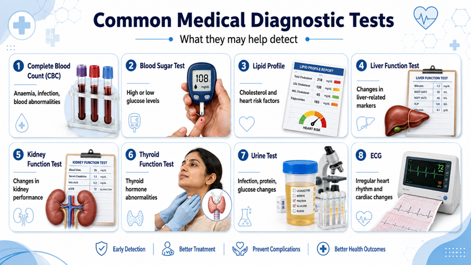 Common medical diagnosis tests