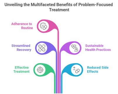 Medical article visual