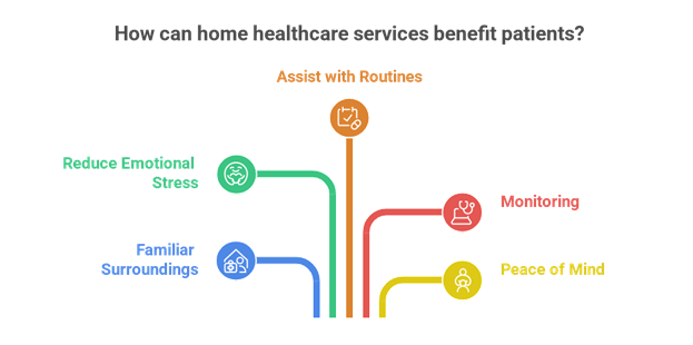 Nursing Care at Home by Sri Ponni Medical Centre supporting post-surgery recovery, elderly patient care, and safe healing in a comfortable home environment.