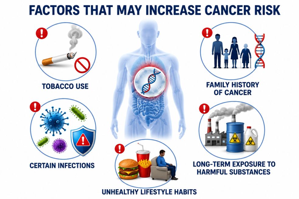 Cancer Risk Factors 
