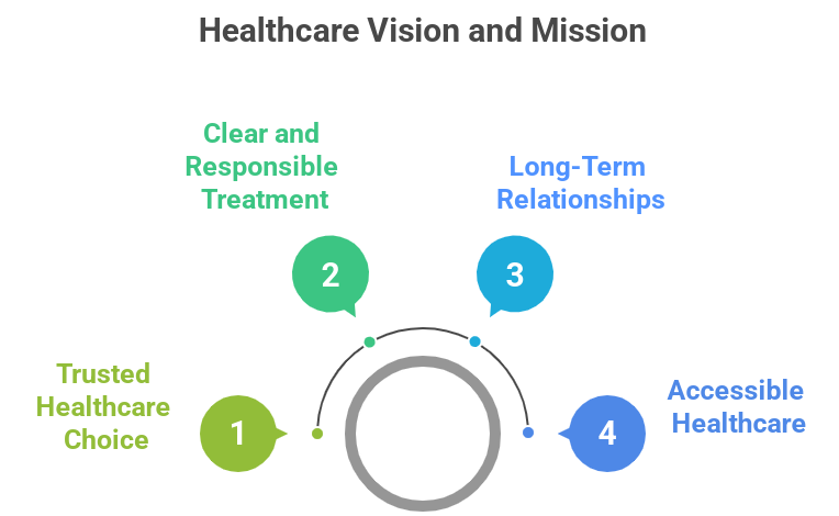 sri ponni medical centre - vision and mission