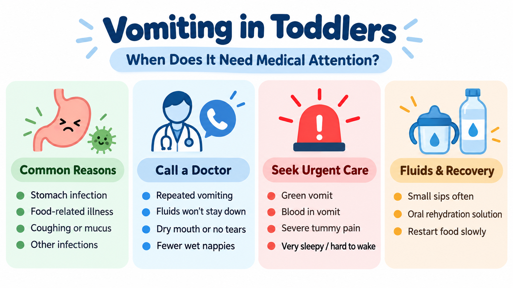 vomiting in toddlers