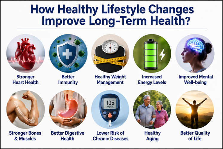 Healthy Lifestyle Changes