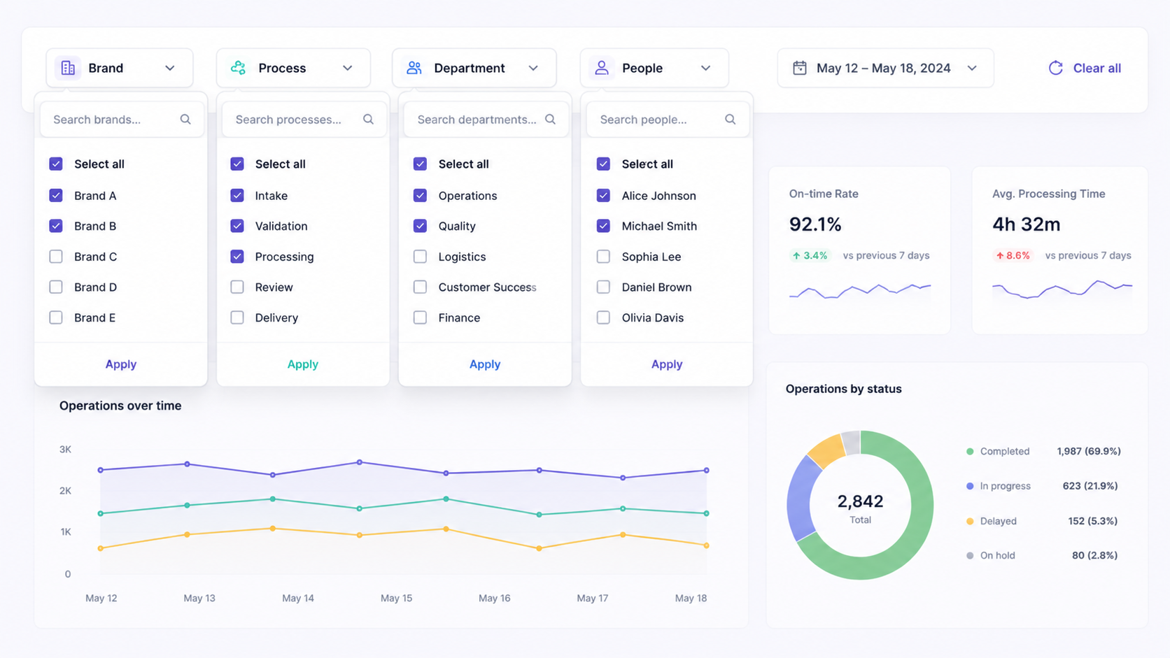 multi-dimensional analytic dashboard