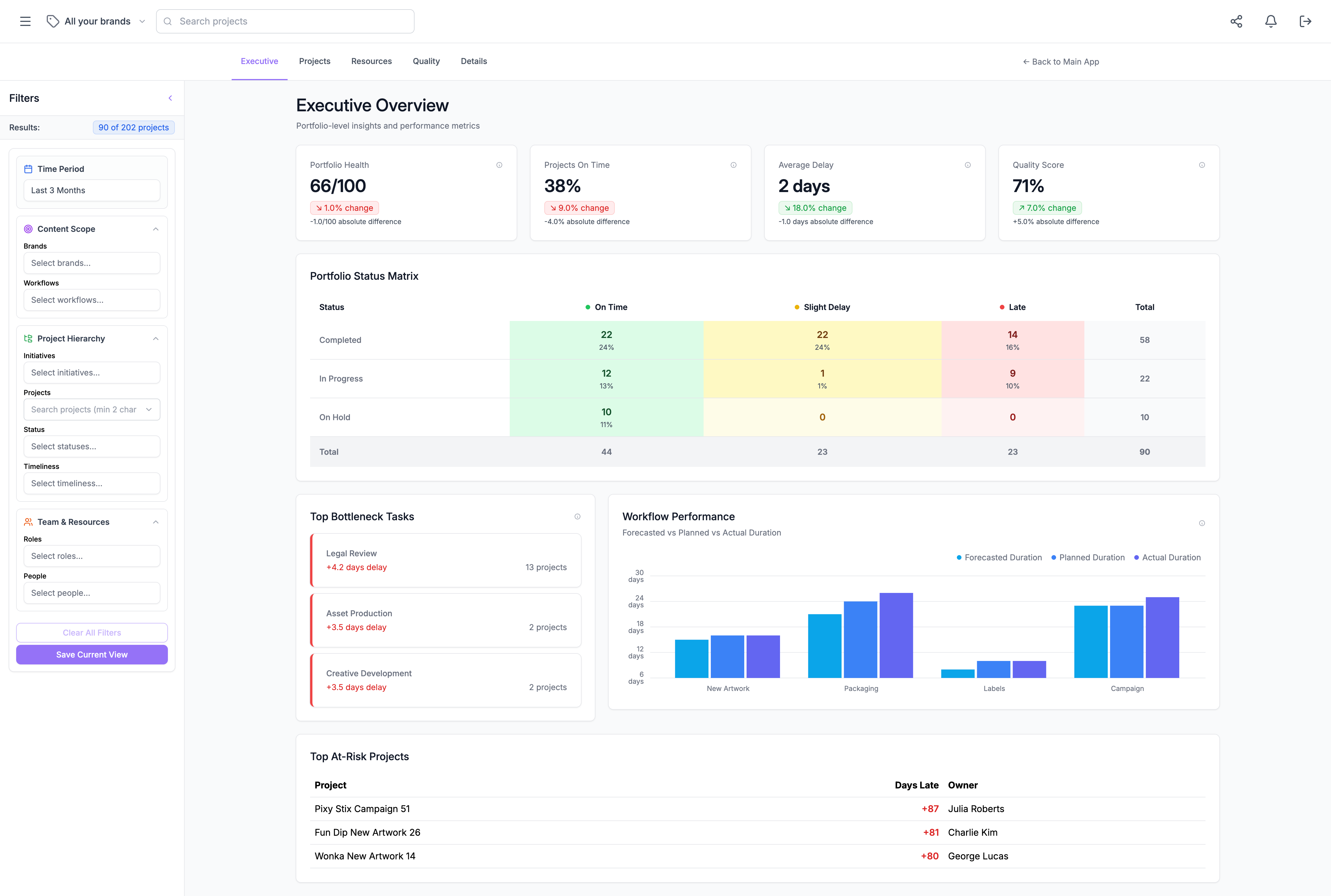 MyMediaConnect: from operational collaboration to packaging performance steering