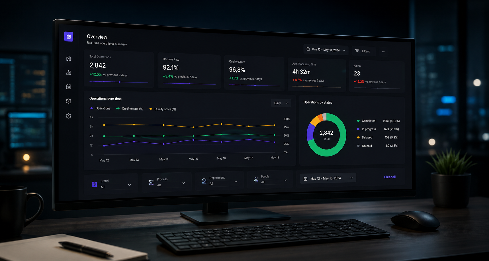 Concevoir des dashboards opérationnels que les équipes utilisent vraiment