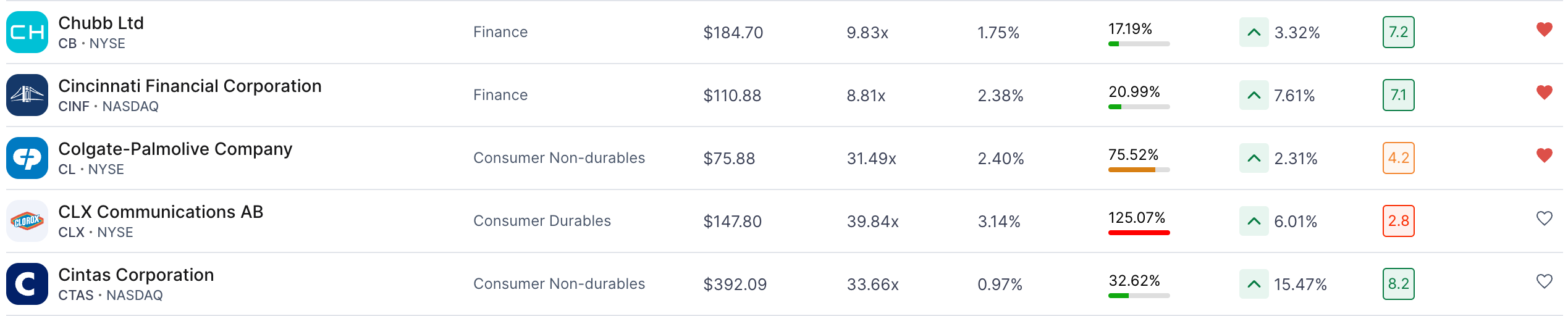 Abbvie Dividend 2025