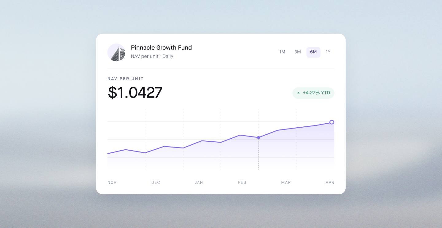 NAV Calculation in Fund Administration Explained | Caruso