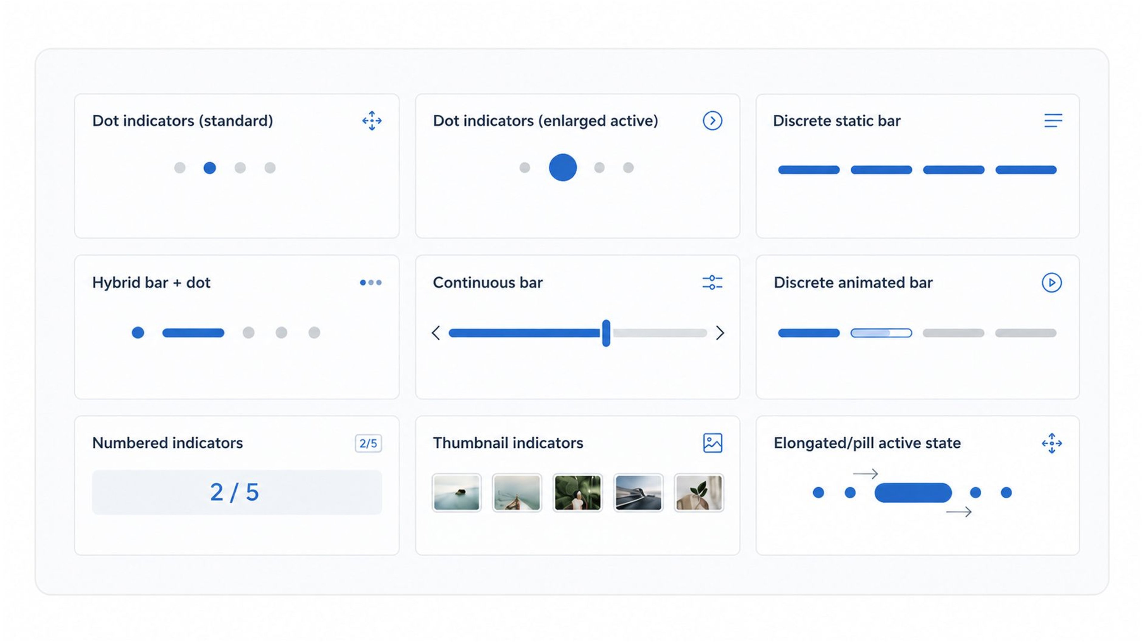 Infographic showing different types of page controls
