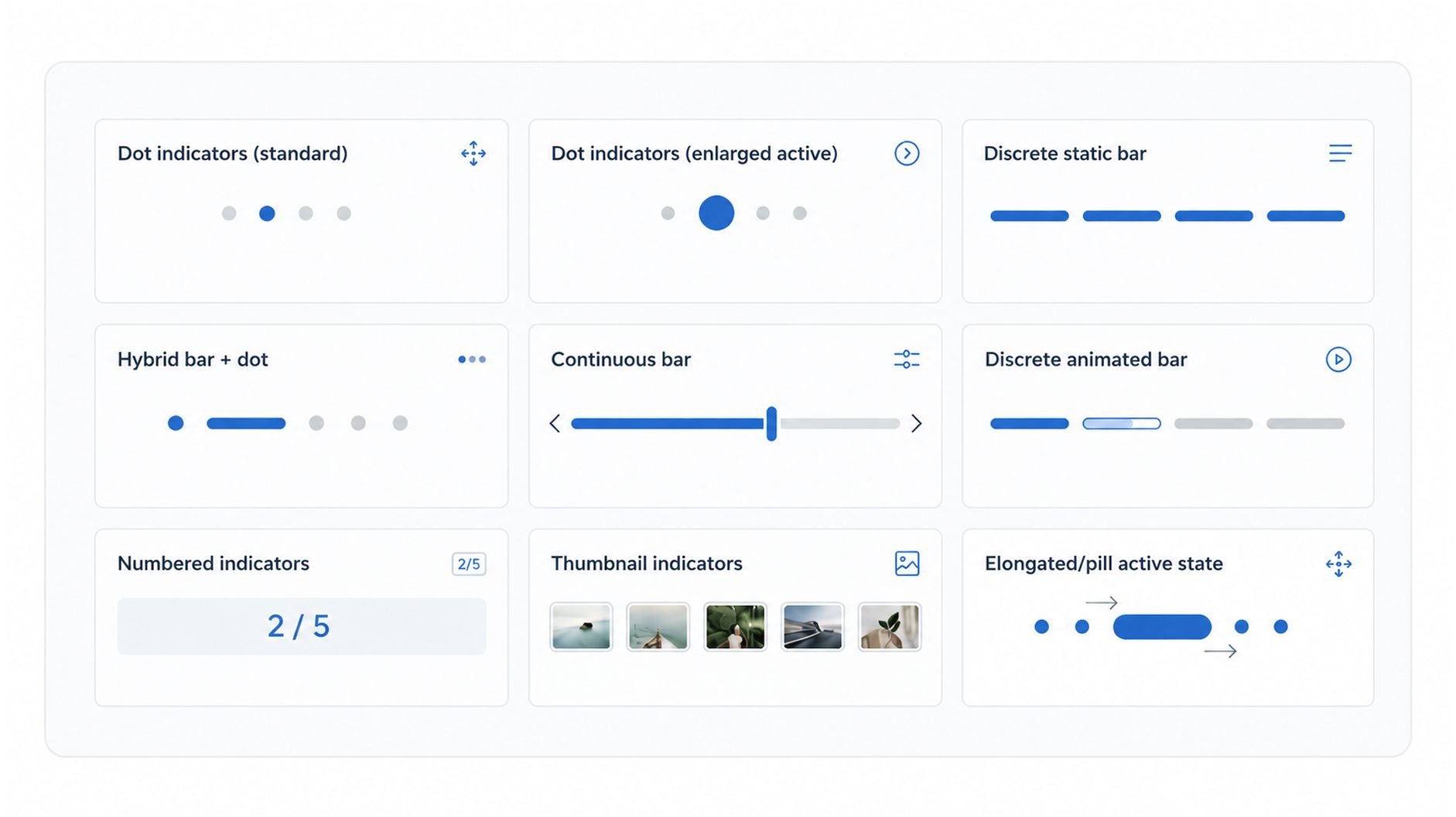 Infographic showing different types of page controls