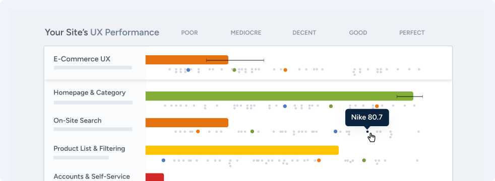 Ecommerce usability performance evaluated across core UX areas