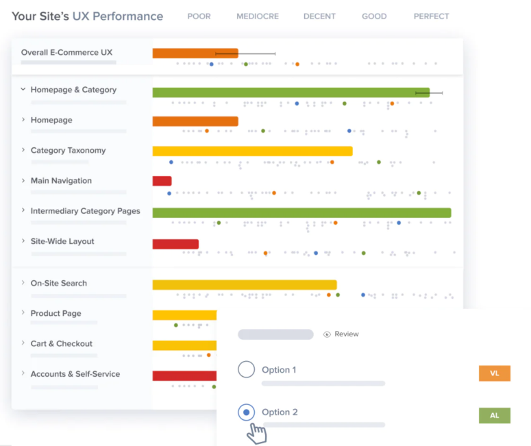 Visualization of Baymard's ecommerce UX benchmarks