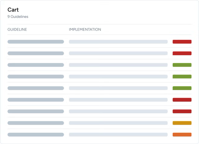 Representation of a cart audit benchmark
