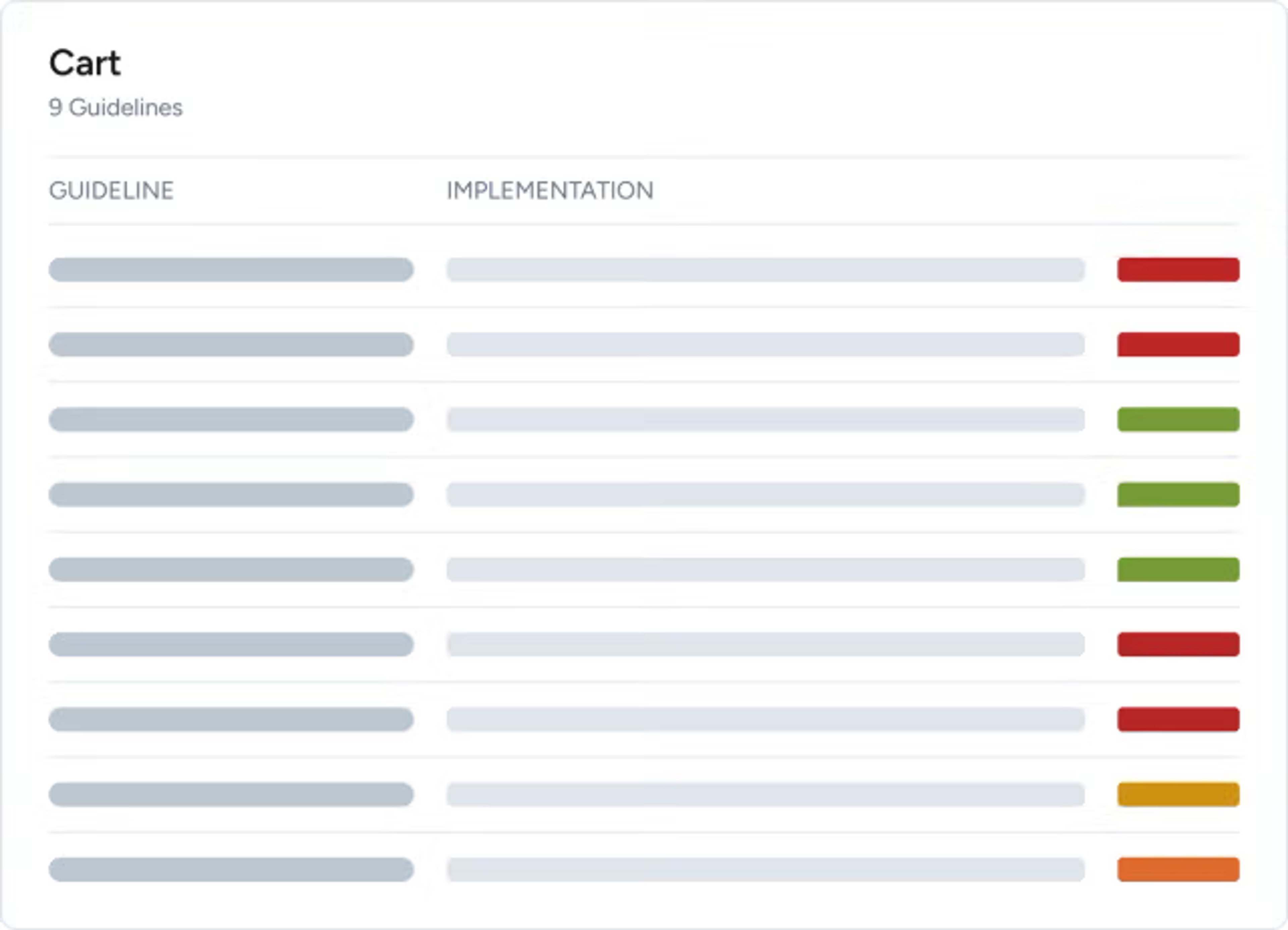 Representation of a cart audit benchmark