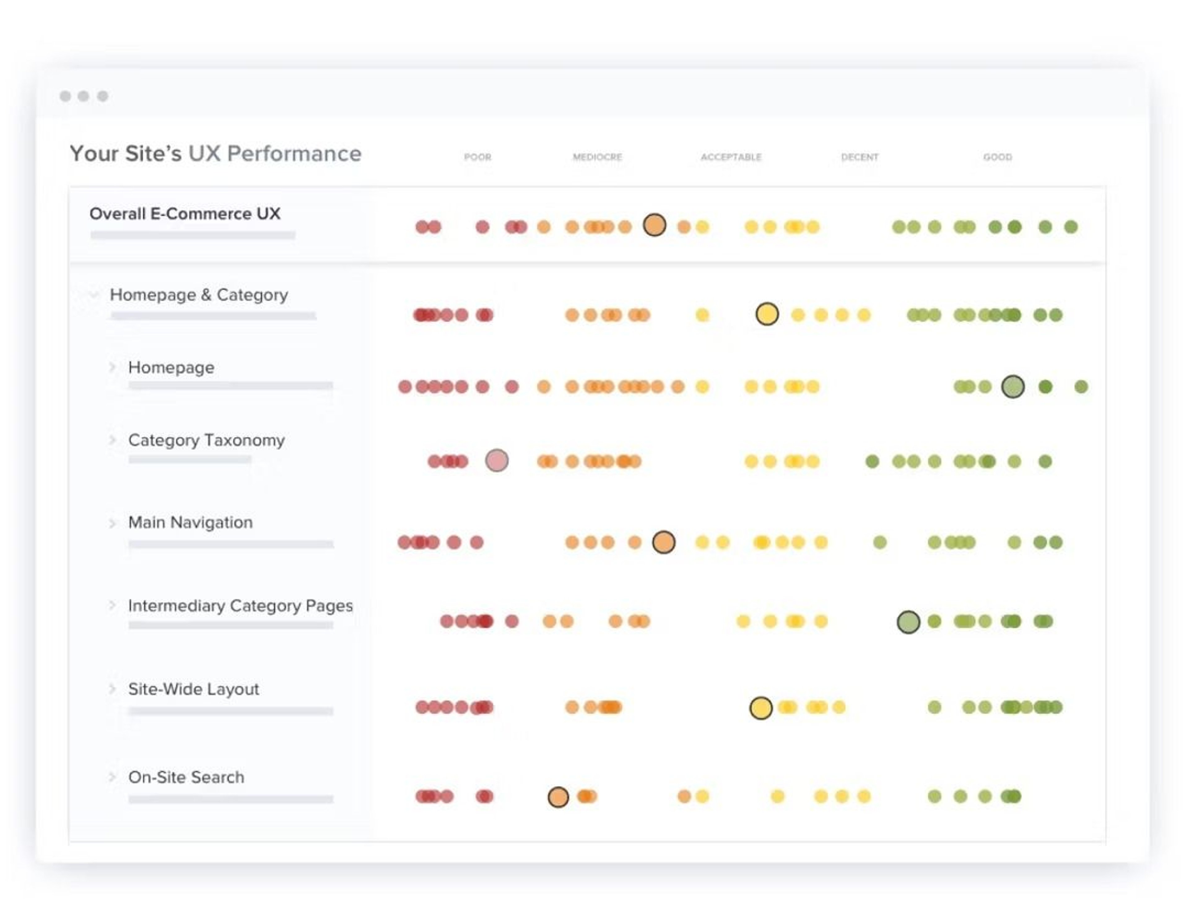 Mockup of a website UX performance benchmark report