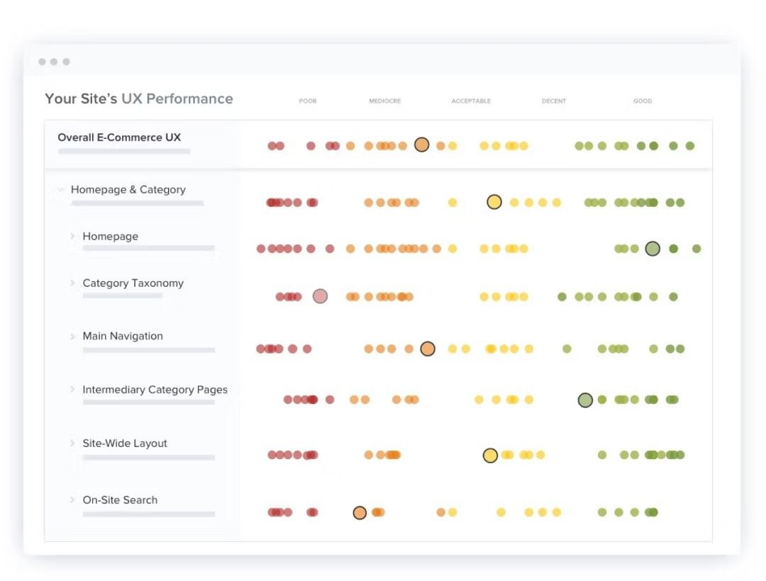 Mockup of a website UX performance benchmark report