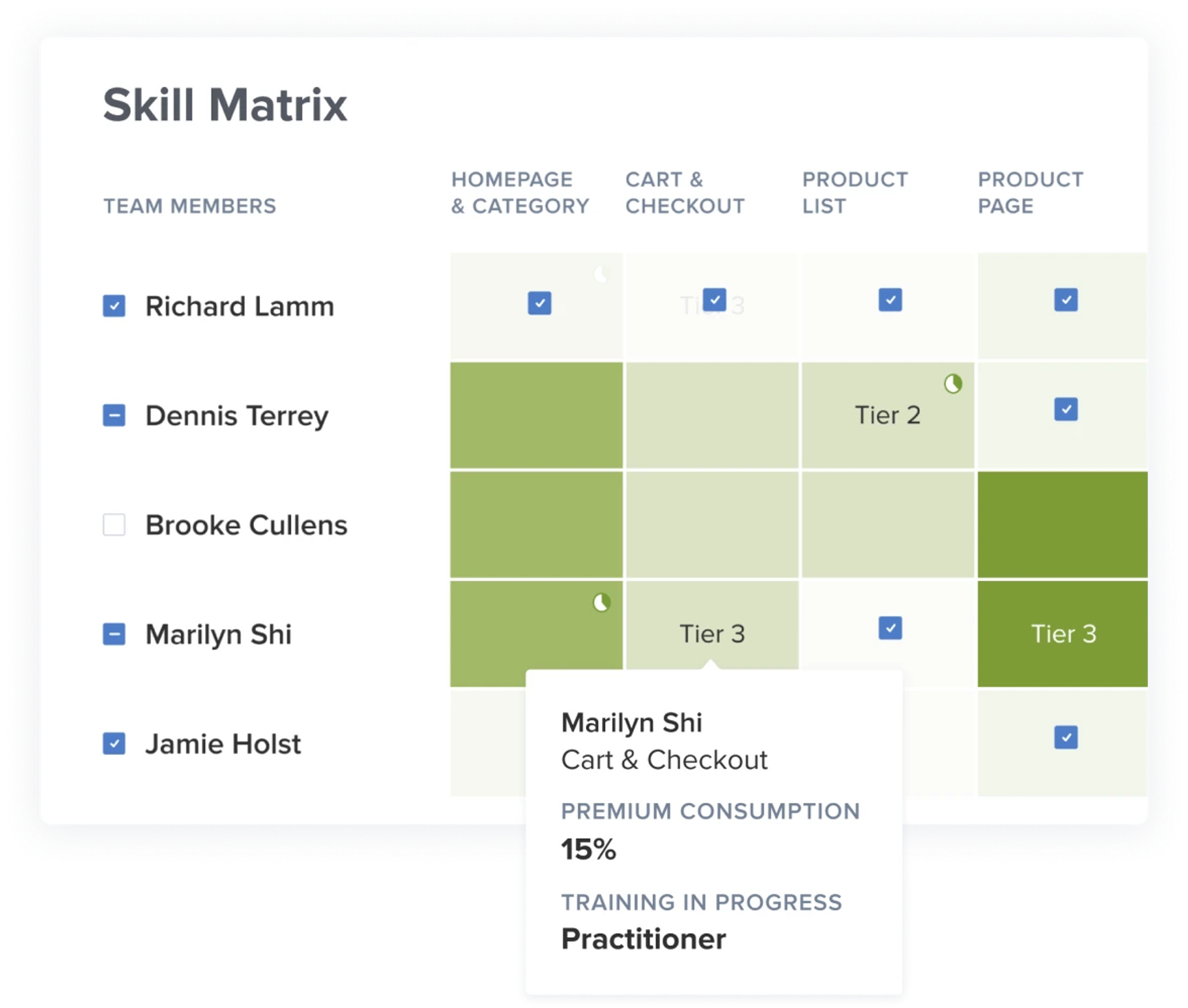 UX researchers skill matrix
