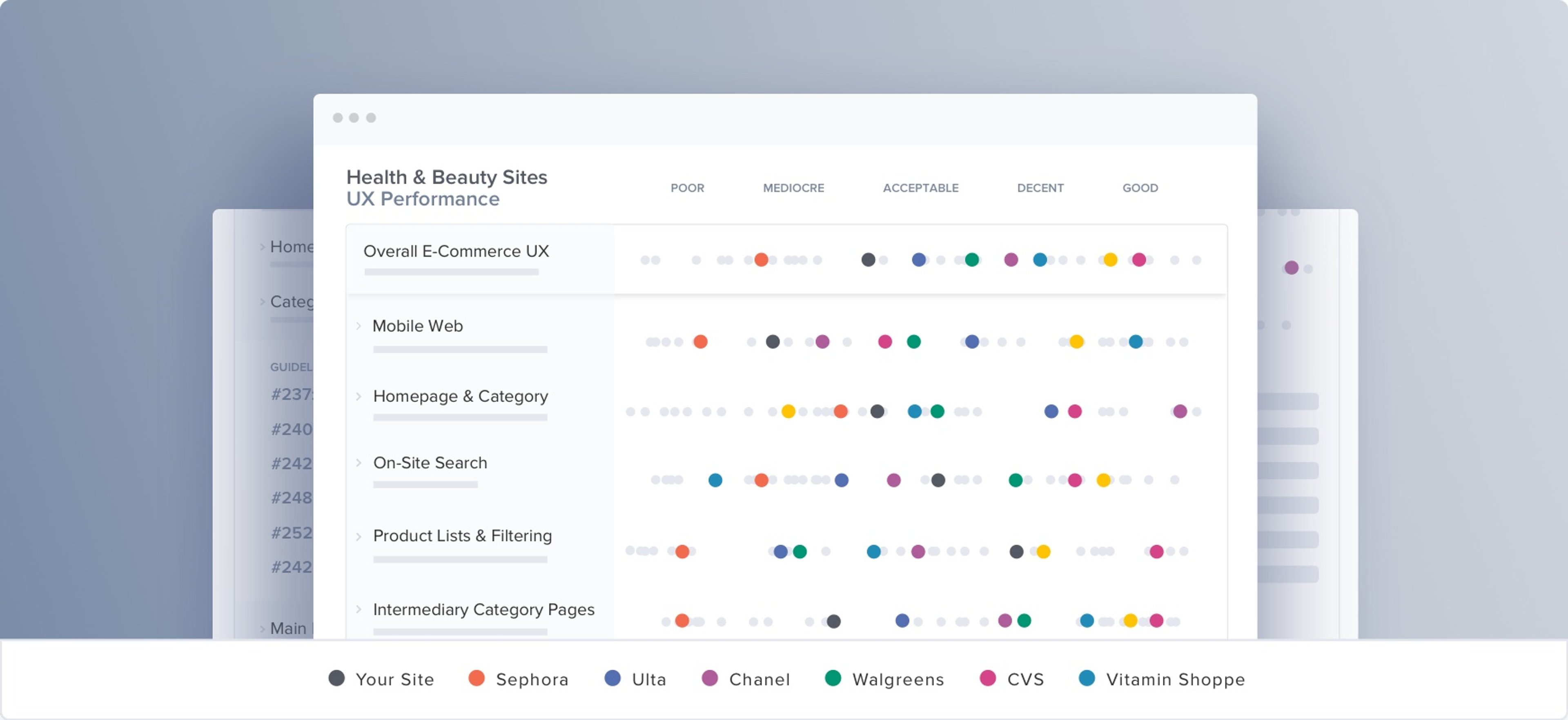 Health & Beauty UX audit overview