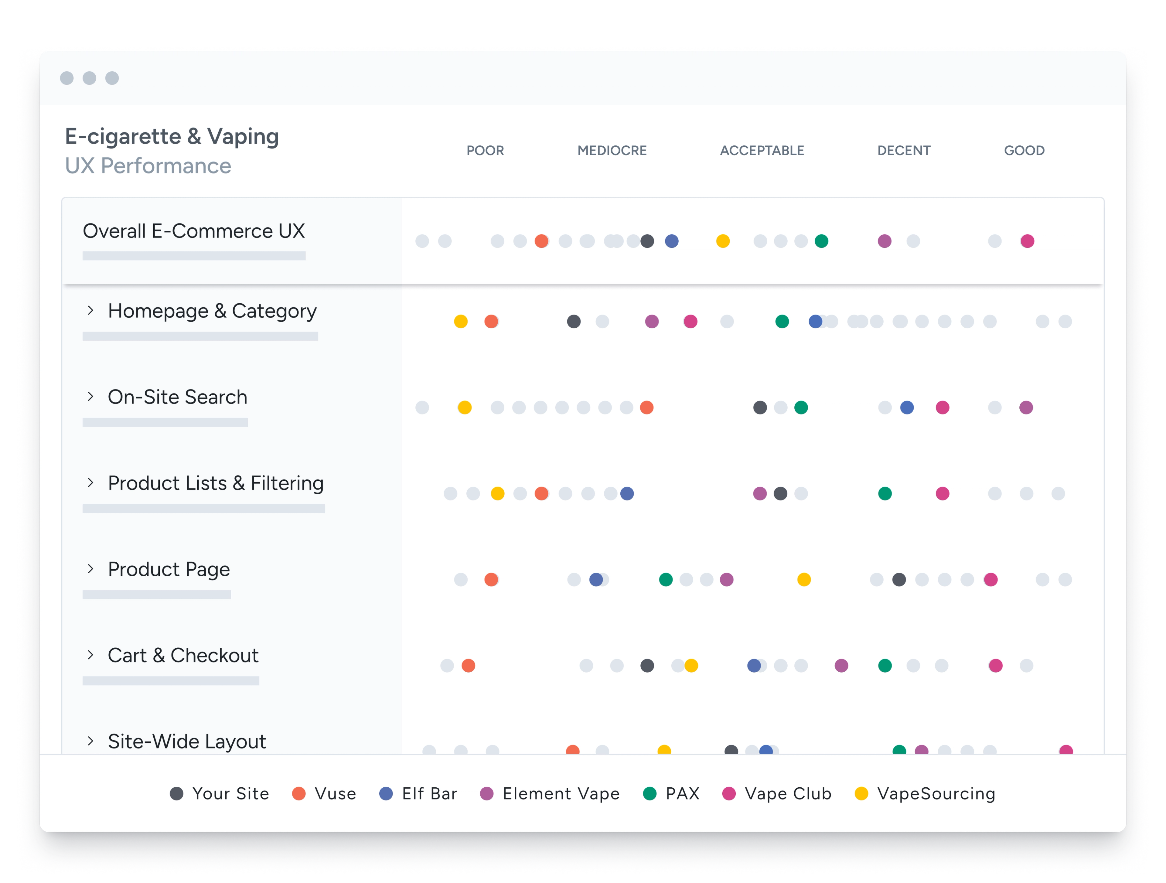 E-cigarette & Vaping UX research and expert audit overview