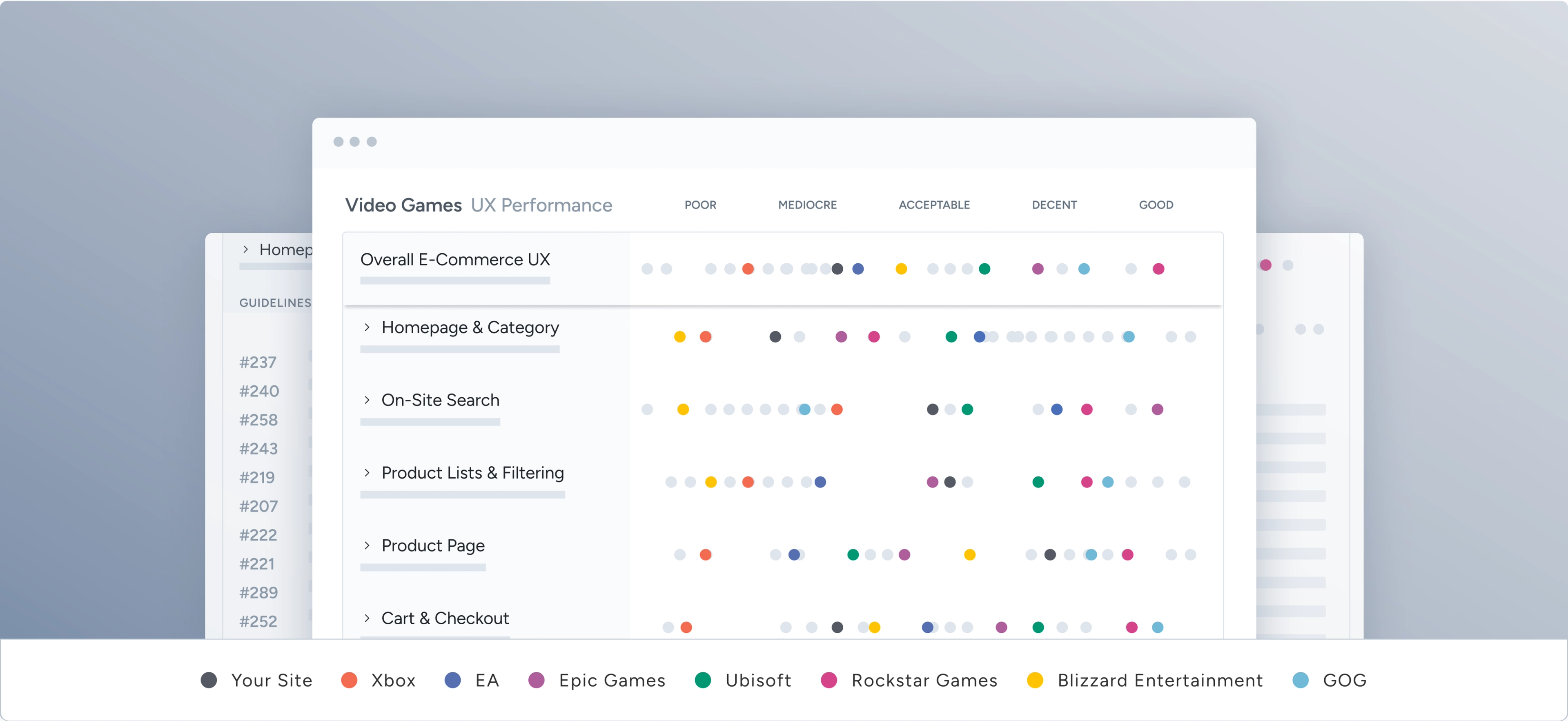 Video Games UX audit overview