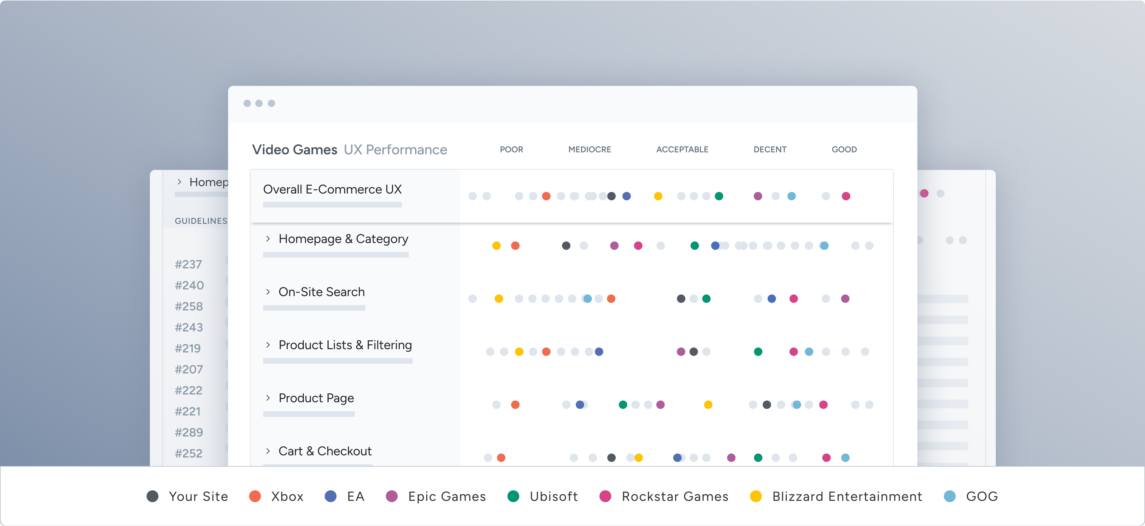 Video Games UX audit overview