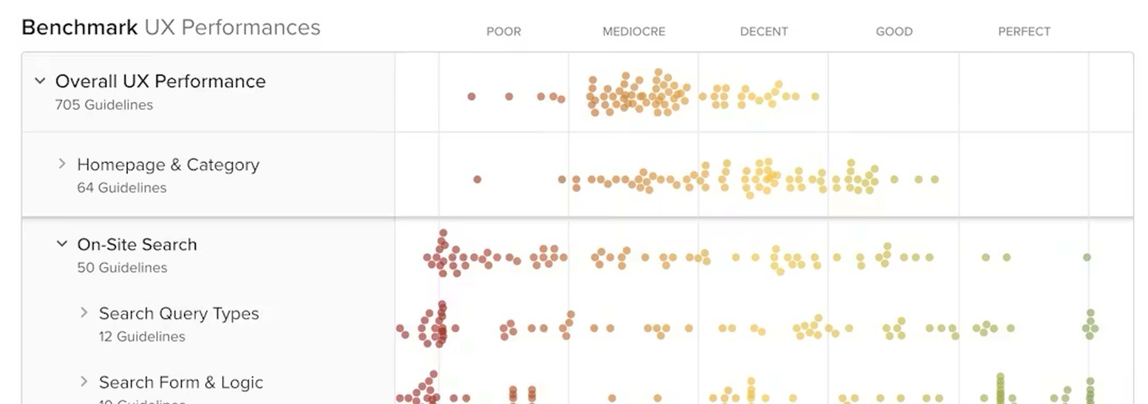 Sample Baymard UX benchmark scatterplot chart