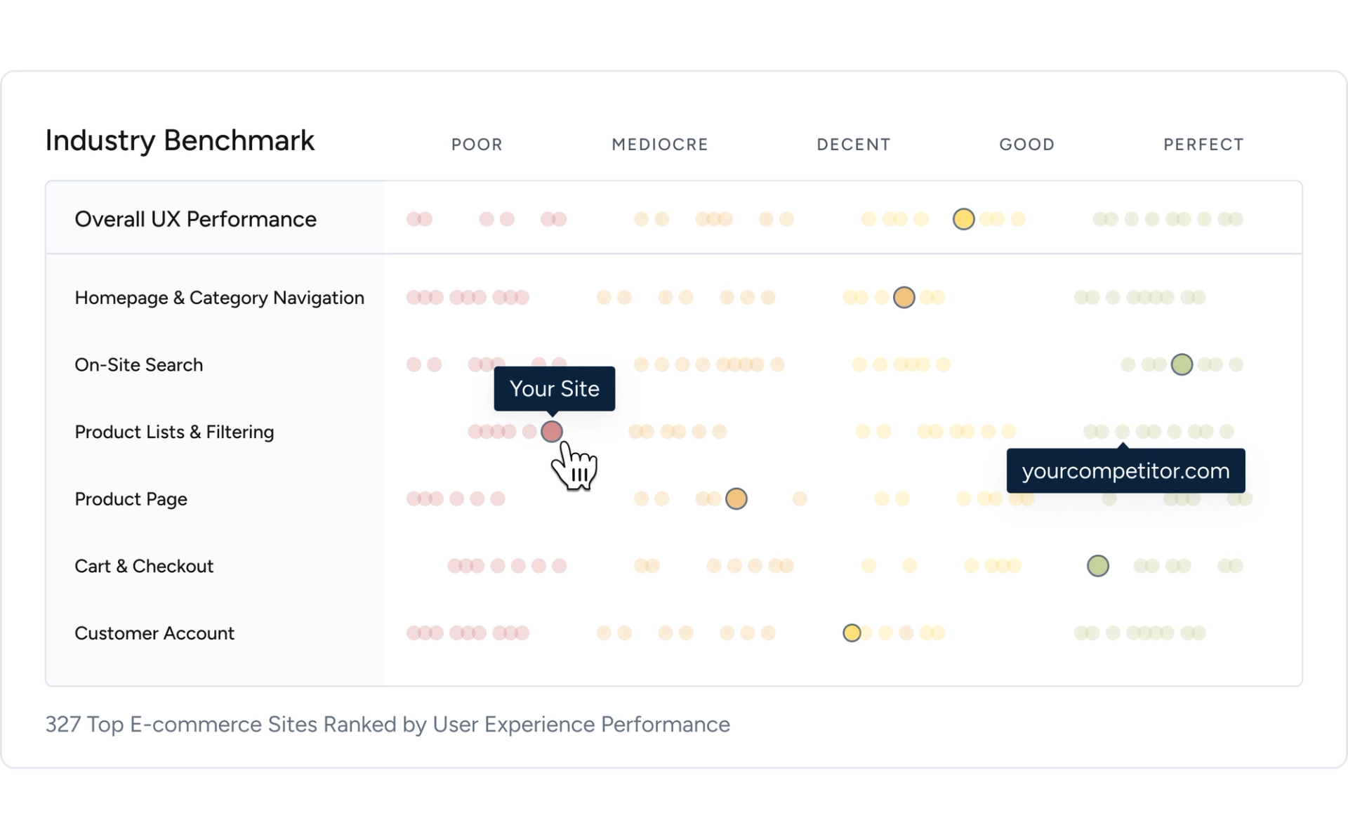 Ecommerce UX Research & Best Practices – Baymard