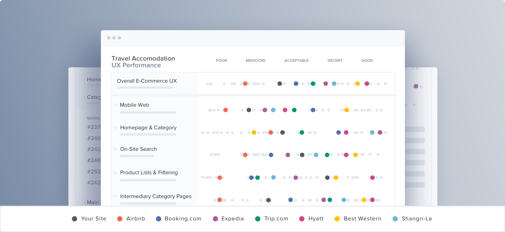 Travel Accommodations UX audit overview